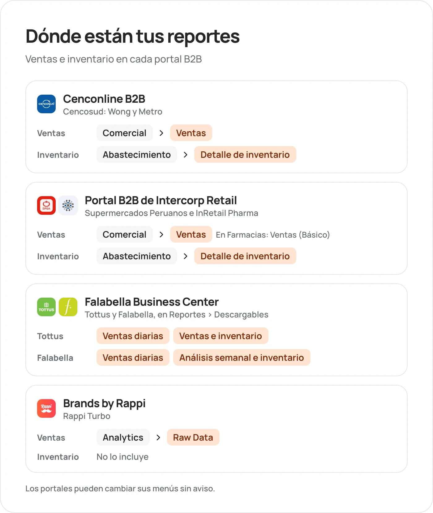 Dónde están tus reportes en cada portal. Cenconline B2B: ventas en Comercial, Ventas, e inventario en Abastecimiento, Detalle de inventario. Portal B2B de Intercorp Retail: ventas en Comercial, Ventas, o Ventas (Básico) en Farmacias, e inventario en Abastecimiento, Detalle de inventario. Falabella Business Center: Reportes, Descargables, con Ventas diarias y Ventas e inventario para Tottus, y Ventas diarias y Análisis semanal e inventario para Falabella. Brands by Rappi: Analytics, Raw Data.